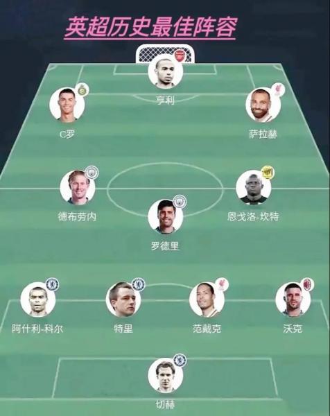 随着萨拉赫宣布离开利物浦，英超历史最佳阵容出炉！C罗+亨利在列