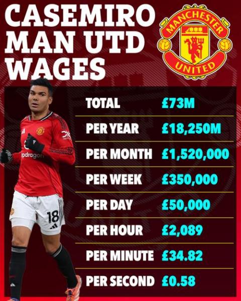 曼联太子驾到！15岁小梅西下赛季进一队，新帝星续约官宣时间已定