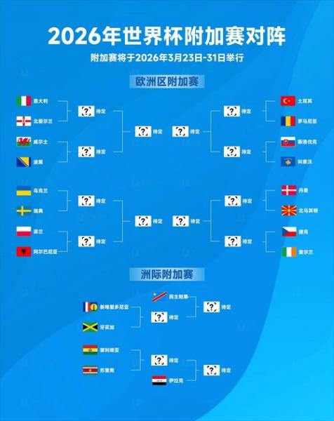 无退路！世欧预附加赛打响单败淘汰，意大利vs北爱、乌克兰vs瑞典