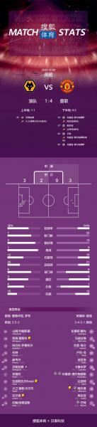 BBC：判罚小组认定哈弗茨对阵埃弗顿该获点球，但也支持VAR不介入