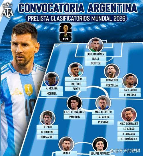 激烈!ESPN:阿根廷世界杯名单已锁定20席,16人争夺最后6个名额