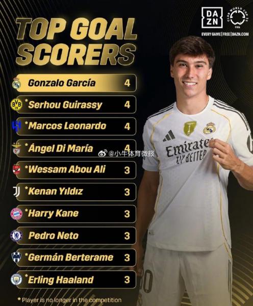 贡萨洛：我很有抱负，想和皇马夺得欧冠&amp;和西班牙夺得世界杯