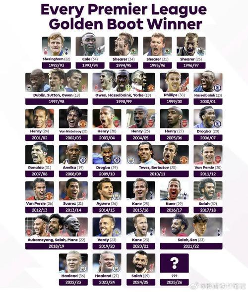 历届英超金靴赛程表，历届英超冠军及成绩？