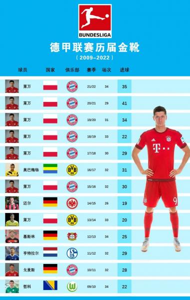 德甲几年一届？德甲一年几个赛季？