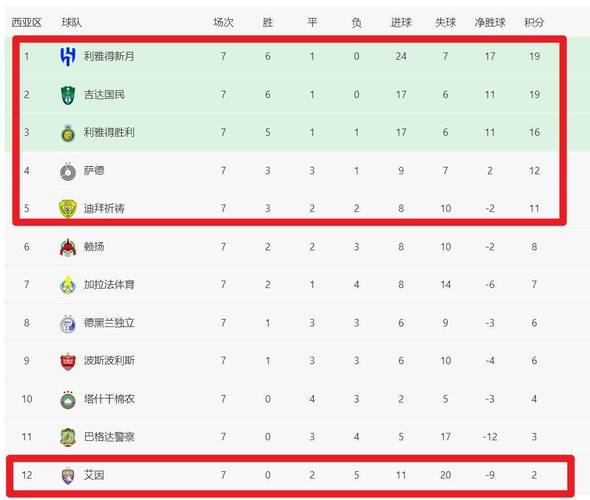 足球亚冠最新积分榜，亚冠足球积分榜ds？