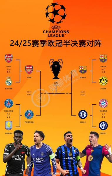 欧冠最佳阵容谁投票？20202021欧冠最佳球员？