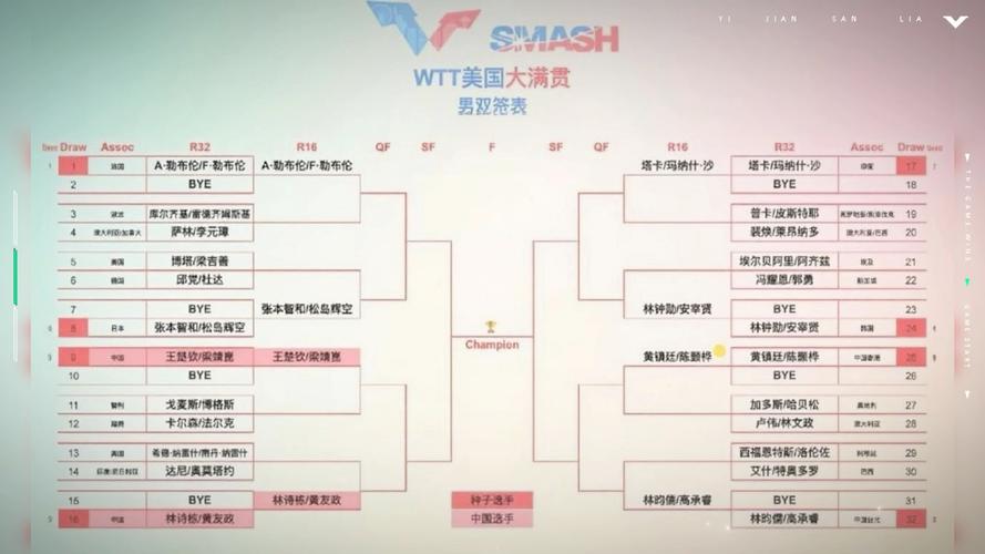 大满贯是哪几个赛事，大满贯是哪几个赛事的？