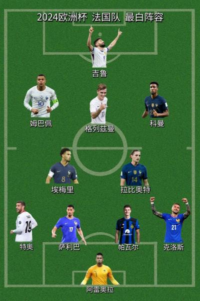 法国2022世界杯主力阵容，法国世界杯国家队？