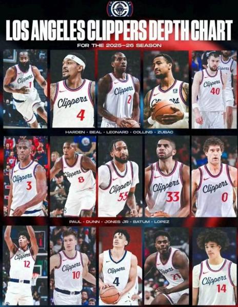 快船新赛季阵容名单？快船队新赛季阵容分析？