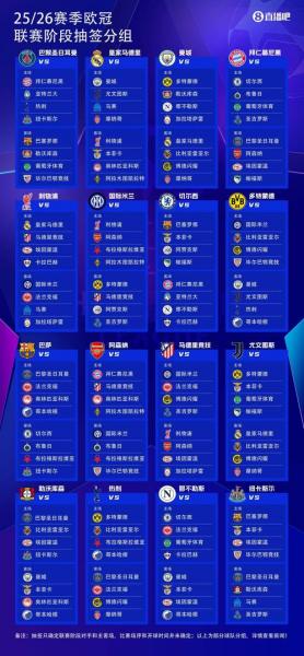 最新欧冠8强抽签规则，欧冠八强抽签仪式直播