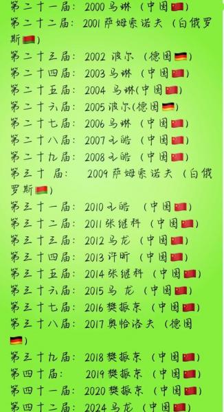 2002年以后世界杯冠军，2002年到2021年世界杯冠军