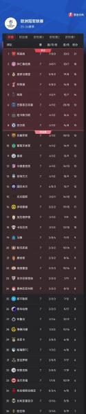 欧冠联赛最新积分榜，欧冠联赛积分榜20182019