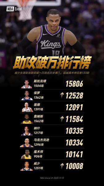 最强nba大本篮板最高多少，最强nba大本打法技巧？