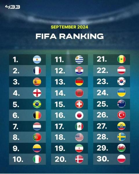 女足世界排名2018最新排名？女足世界排名完整版？