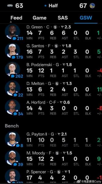 勇士马刺预测？勇士马刺今天赛况？