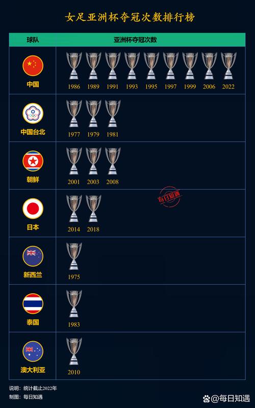 亚洲杯比赛表，亚洲杯赛果？