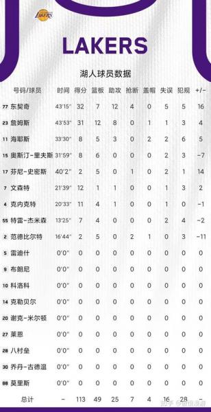 1617赛季nba常规赛排名，nba16至17赛季