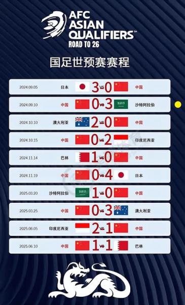 2022世界杯亚洲区预选12强积分榜，世界杯2022亚洲预选赛12强赛积分榜