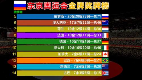 东京奥运会金牌榜难民代表团?东京奥运会难民代表团奖牌榜?