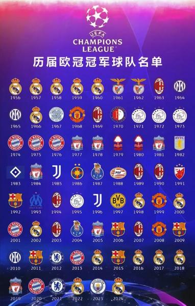 五大联赛外的欧冠冠军，五大联赛外的欧冠冠军有哪些？