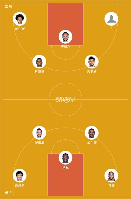 灰熊首发阵容明天？灰熊2021阵容？