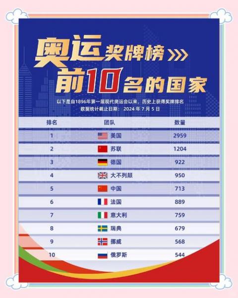 2016年奥运会奖牌榜中国排第几？2016奥运会中国奖牌榜明细？