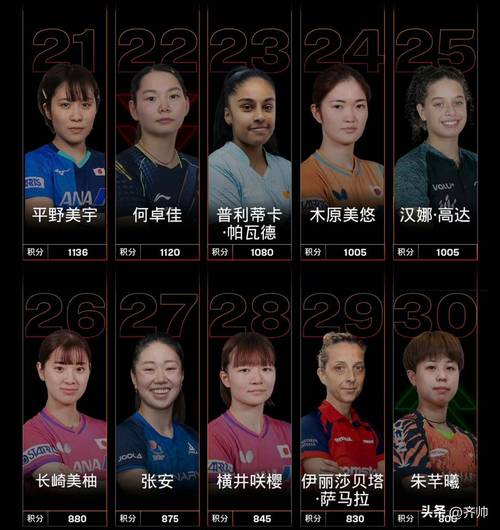 2021日本女团乒乓球名单?日本女团乒乓球队员名单?