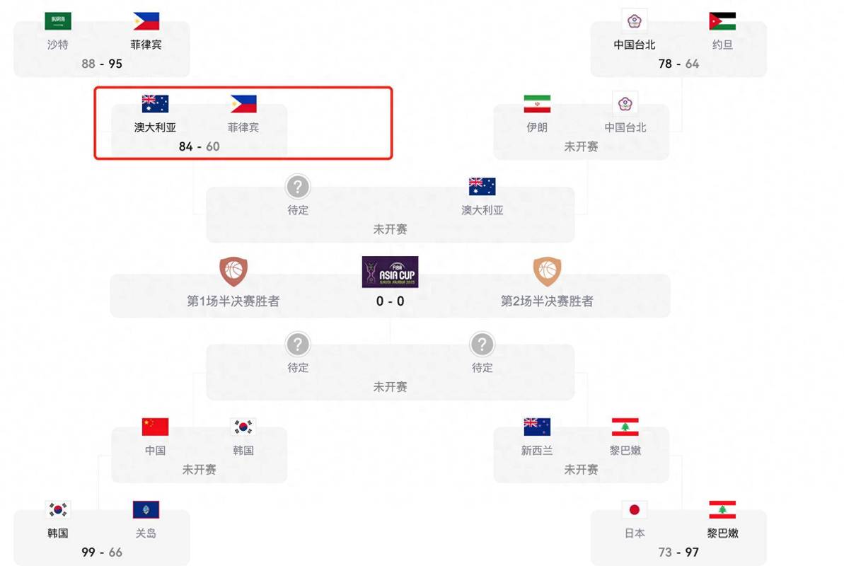 2015男篮亚锦赛中国队阵容，2015男篮亚锦赛数据？