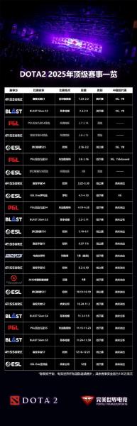 dota2比赛有哪些？dota2比赛种类？