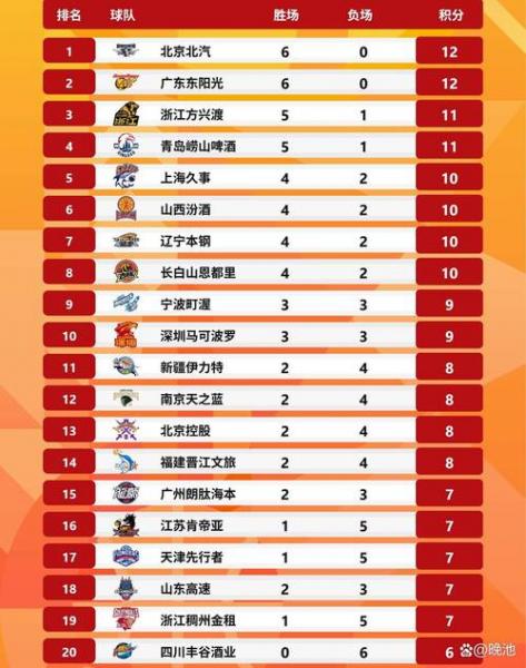 cba有选秀大会吗，cba选秀大会中选球员数连续7年增长？