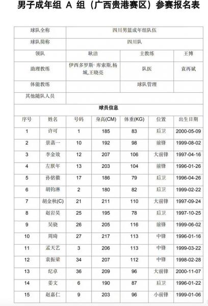 2017年全运会篮球青年组名单?2017年全运会男篮冠军?