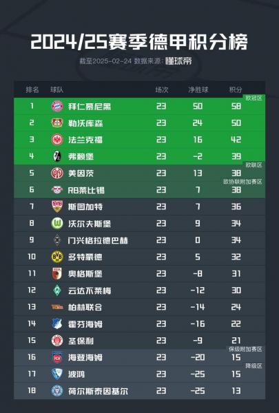 德甲积分榜2021最新排名榜，德甲积分排行榜2020