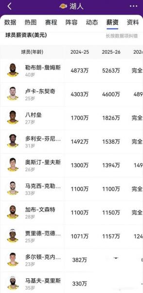 nba篮球运动员年薪排行，nba球员的年薪是税前还是税后