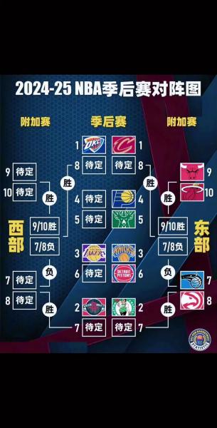 nba比赛规则2022？nba比赛规则大全2021？