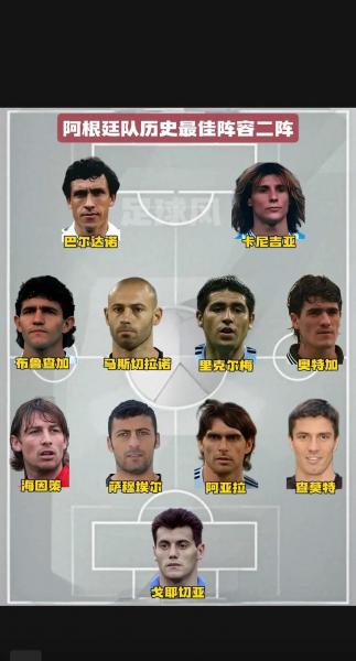 阿根廷足球队名单和身价，阿根廷足球队成员2020？