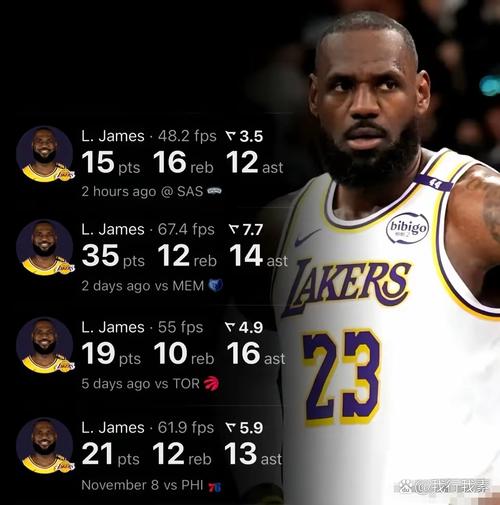 截止目前詹姆斯总得分是多少，詹姆斯总计得分