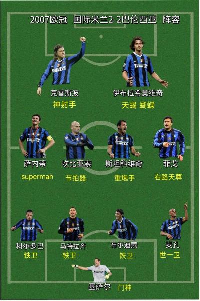 2007nba最佳阵容，2007年nba最佳防守球员？