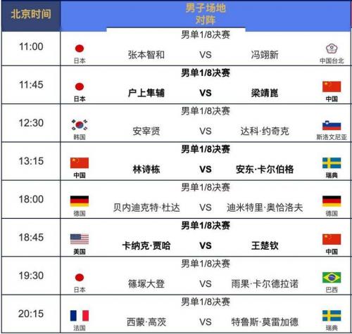 2022年世界杯赛程表及结果公布，2022年世界杯赛程表时间