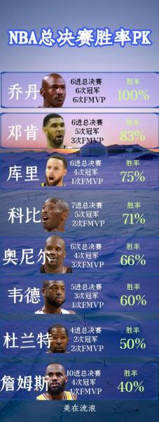 2016nba选秀体测数据，2016年nba选秀大年