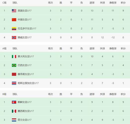 中国女足进过多少次世界杯?中国女足夺过世界杯冠军吗?