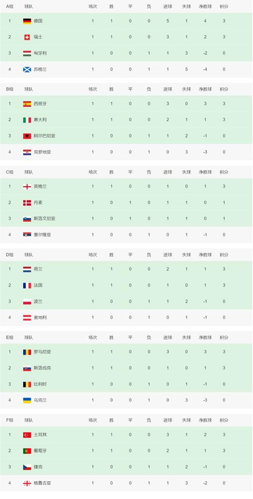 2005欧洲联盟杯赛程表?2005年欧洲杯赛程?