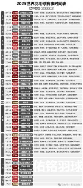 羽毛球每年都有哪些赛事，羽毛球每年都有哪些赛事举办？