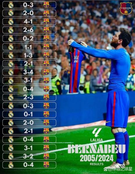 西甲巴萨最新比赛时间，西甲最新战报巴萨胜黑马夺冠在即？