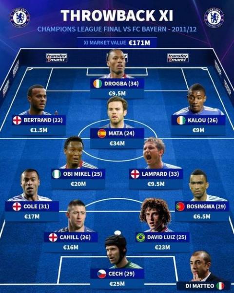 欧冠切尔西的阵容？欧冠切尔西阵型？