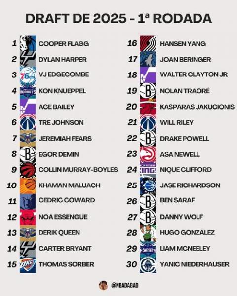 20nba选秀名单，2020nba 选秀？