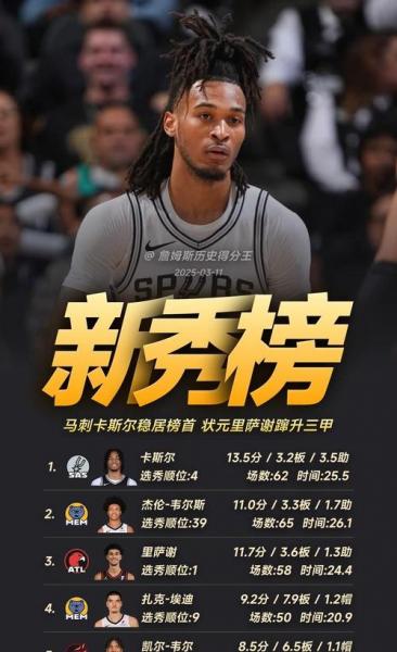 nba榜眼为什么不行，nba榜眼是什么