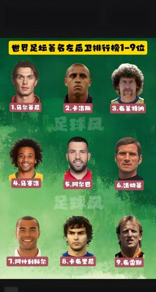 足球排名前十名国家2922？足球国家排名榜？