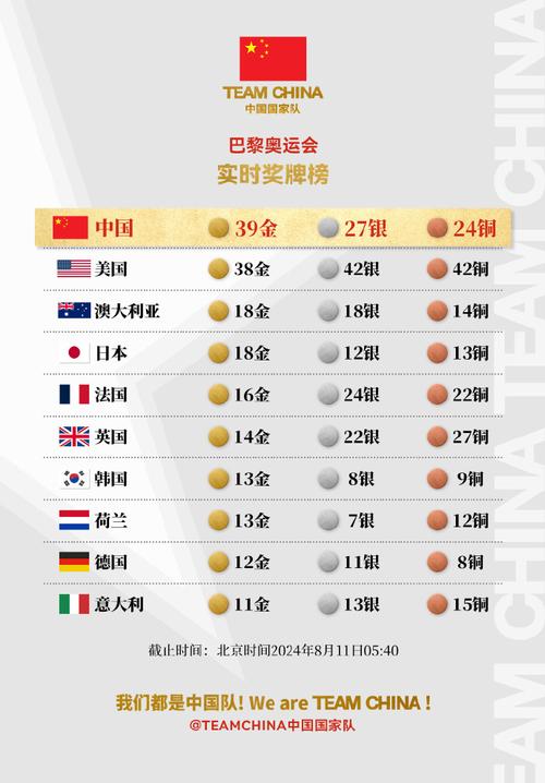 奥运会比赛中金牌最多的是计分类项目还是评分类项目，奥运金牌数量最多的项目