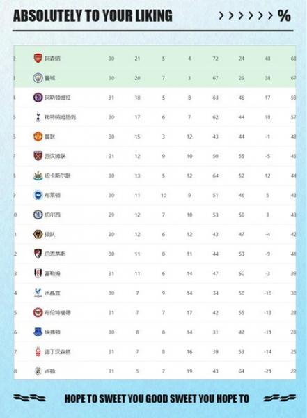 英超历史射手榜前40，英超历史射手榜排名阿圭罗？
