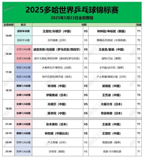 今年乒乓球世锦赛在哪里举行？今年乒乓球世锦赛在哪里举行的？